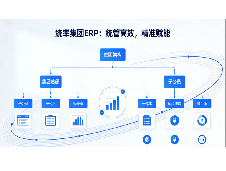 湛江ERP